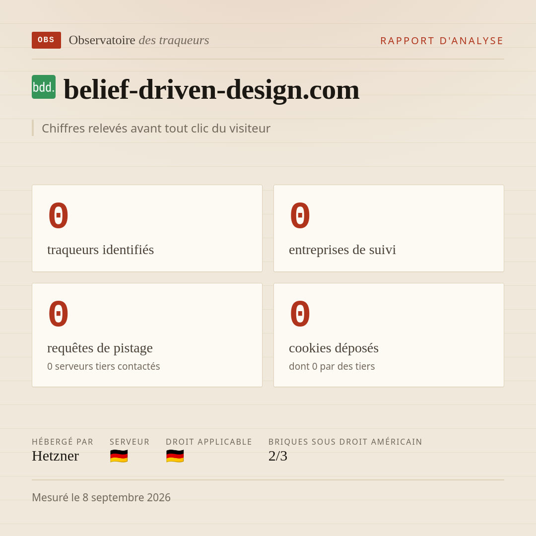 belief-driven-design.com : 0 traqueurs identifiés, 0 entreprises de suivi, 0 requêtes de pistage. Chiffres relevés avant tout clic du visiteur.