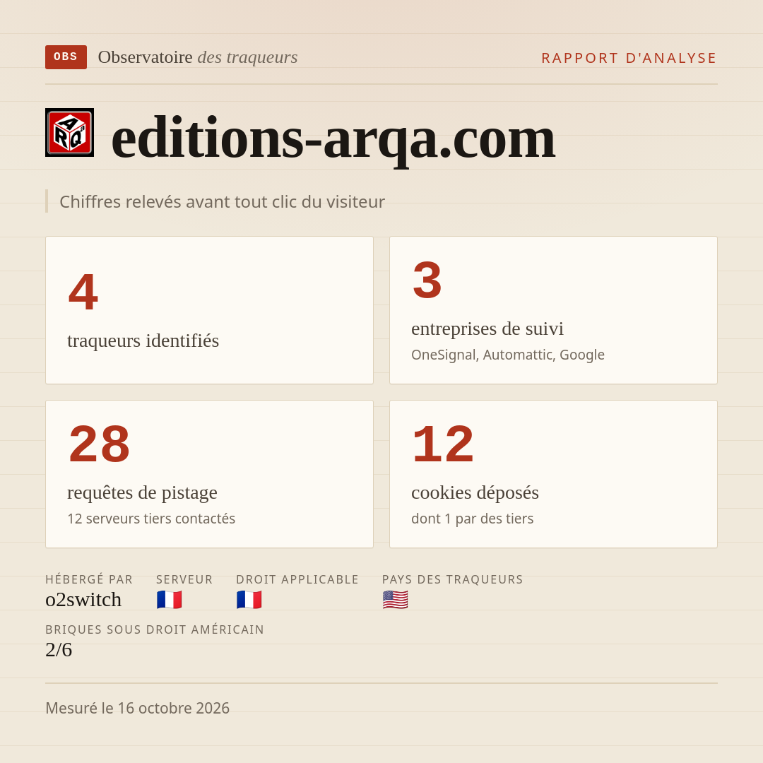 editions-arqa.com : 4 traqueurs identifiés, 3 entreprises de suivi, 28 requêtes de pistage. Chiffres relevés avant tout clic du visiteur.