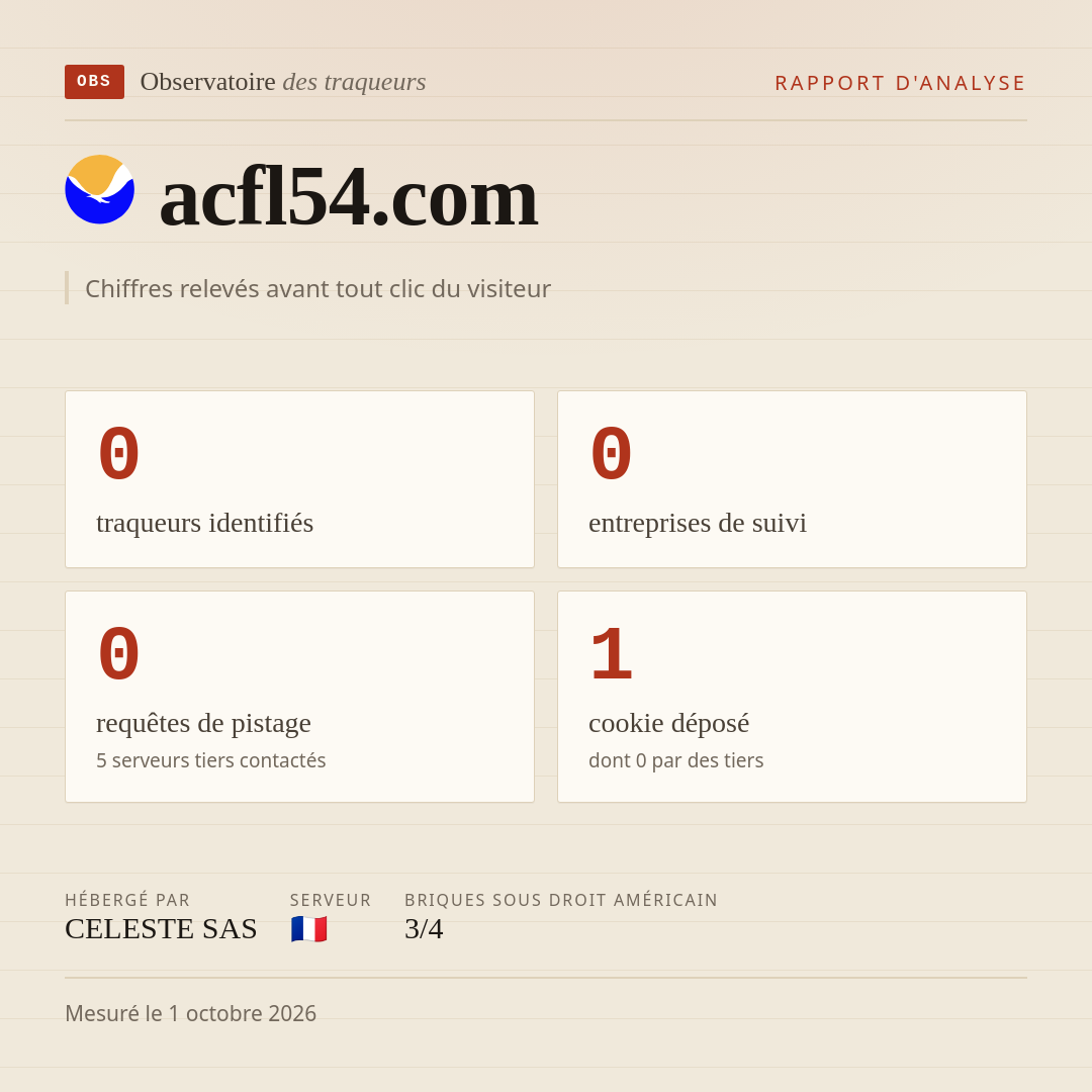 acfl54.com : 0 traqueurs identifiés, 0 entreprises de suivi, 0 requêtes de pistage. Chiffres relevés avant tout clic du visiteur.
