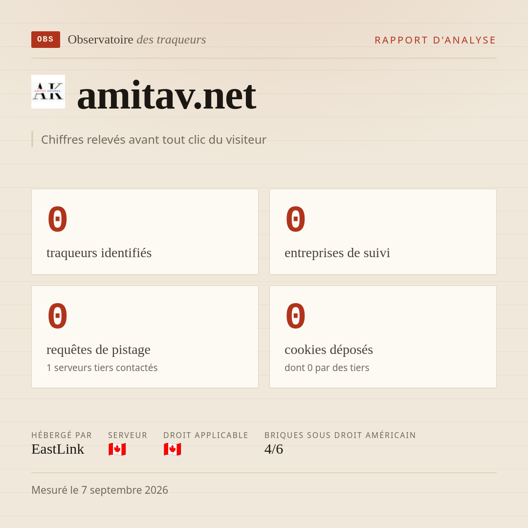 amitav.net : 0 traqueurs identifiés, 0 entreprises de suivi, 0 requêtes de pistage. Chiffres relevés avant tout clic du visiteur.