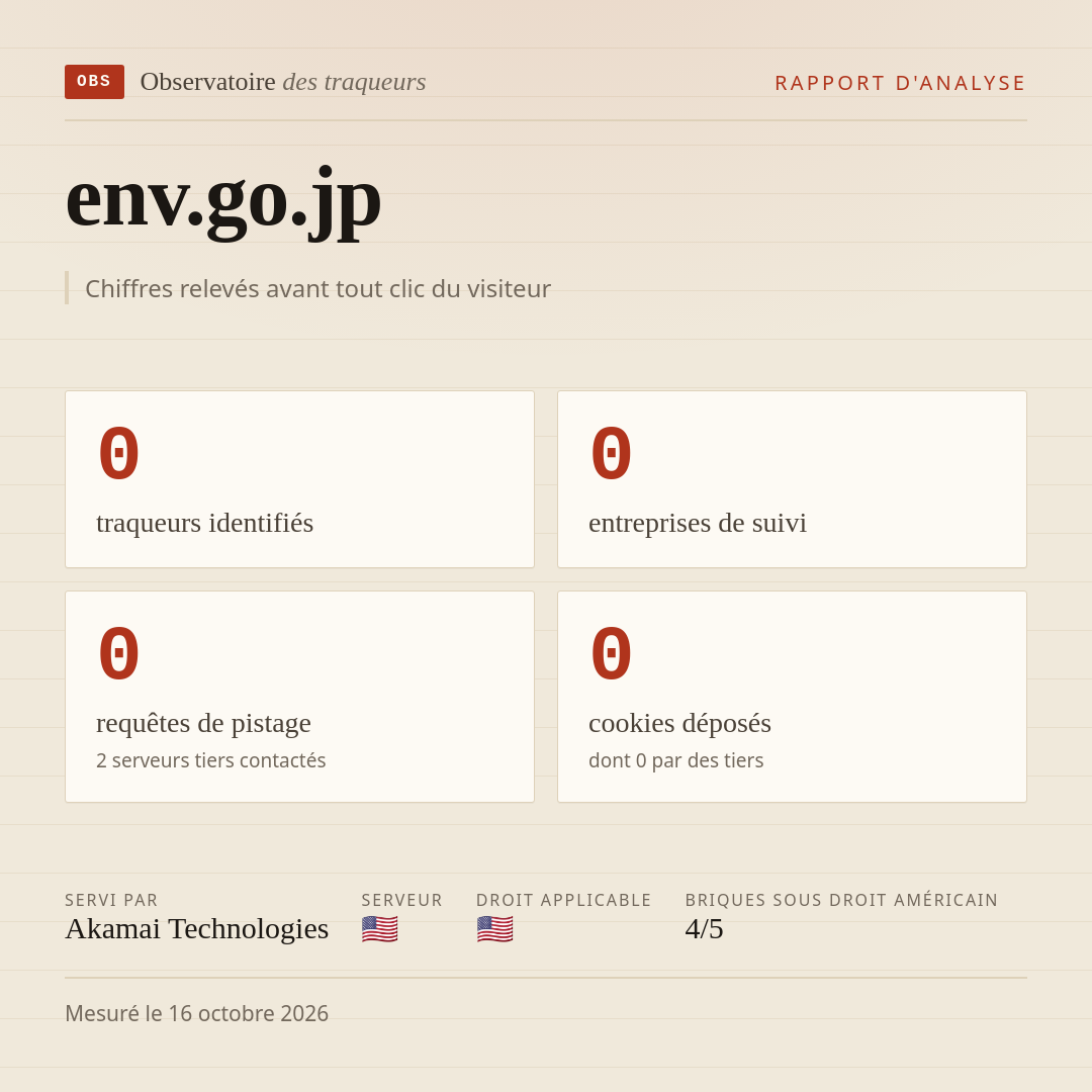 env.go.jp : 0 traqueurs identifiés, 0 entreprises de suivi, 0 requêtes de pistage. Chiffres relevés avant tout clic du visiteur.