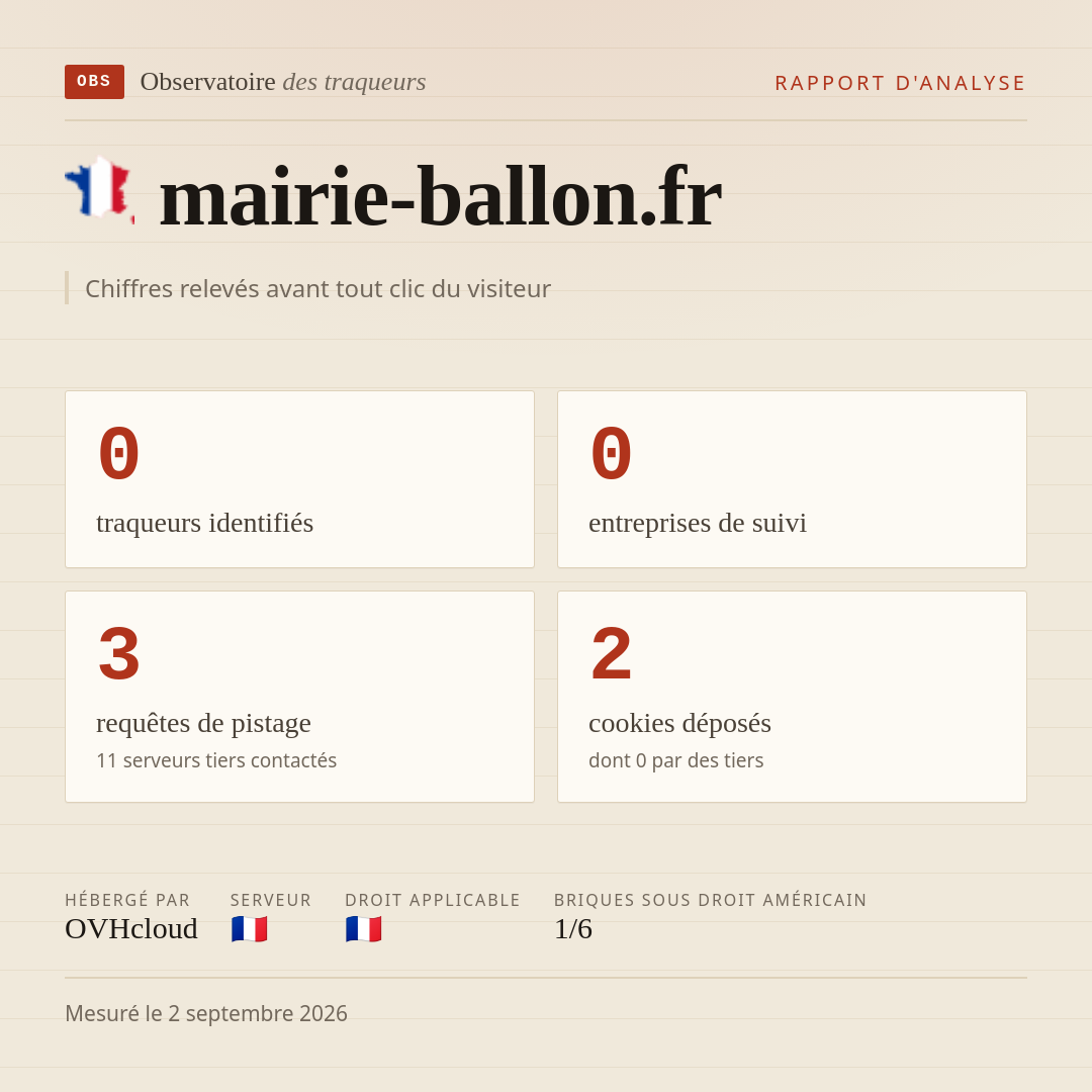 mairie-ballon.fr : 0 traqueurs identifiés, 0 entreprises de suivi, 3 requêtes de pistage. Chiffres relevés avant tout clic du visiteur.