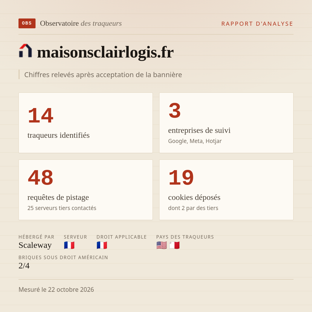 maisonsclairlogis.fr : 14 traqueurs identifiés, 3 entreprises de suivi, 48 requêtes de pistage. Chiffres relevés après acceptation de la bannière.
