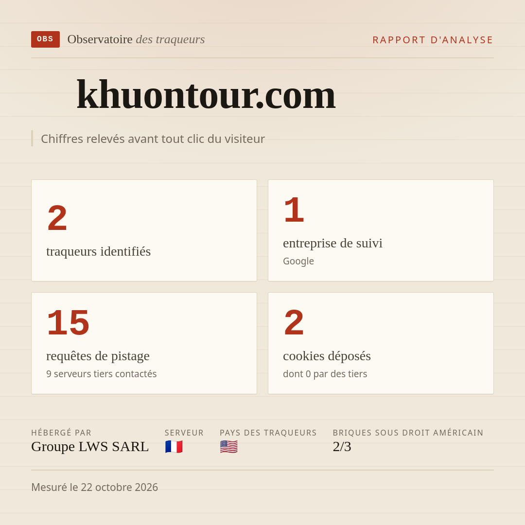 khuontour.com : 2 traqueurs identifiés, 1 entreprise de suivi, 15 requêtes de pistage. Chiffres relevés avant tout clic du visiteur.