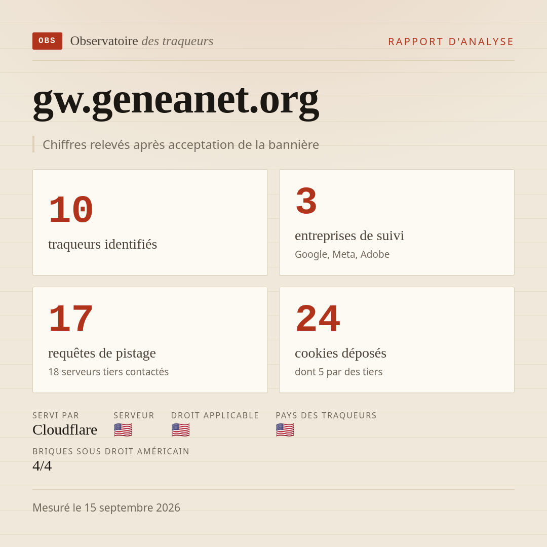 gw.geneanet.org : 10 traqueurs identifiés, 3 entreprises de suivi, 17 requêtes de pistage. Chiffres relevés après acceptation de la bannière.