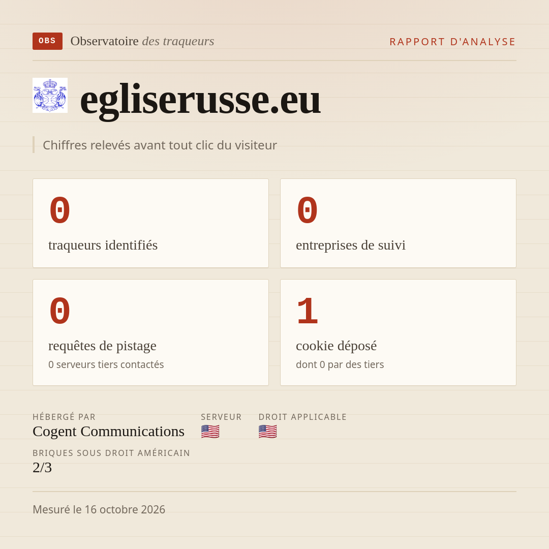 egliserusse.eu : 0 traqueurs identifiés, 0 entreprises de suivi, 0 requêtes de pistage. Chiffres relevés avant tout clic du visiteur.