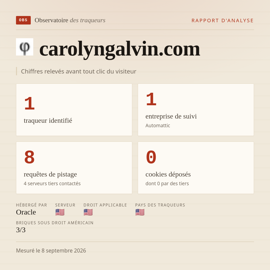 carolyngalvin.com : 1 traqueur identifié, 1 entreprise de suivi, 8 requêtes de pistage. Chiffres relevés avant tout clic du visiteur.