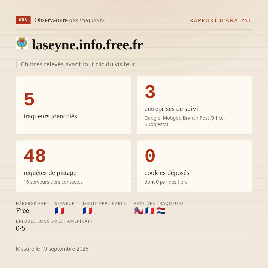laseyne.info.free.fr : 5 traqueurs identifiés, 3 entreprises de suivi, 48 requêtes de pistage. Chiffres relevés avant tout clic du visiteur.