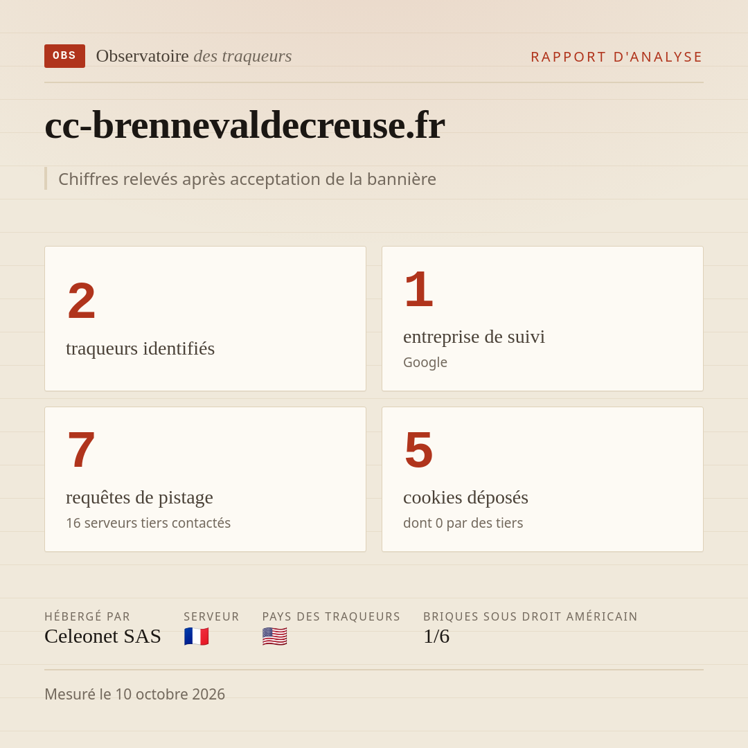 cc-brennevaldecreuse.fr : 2 traqueurs identifiés, 1 entreprise de suivi, 7 requêtes de pistage. Chiffres relevés après acceptation de la bannière.