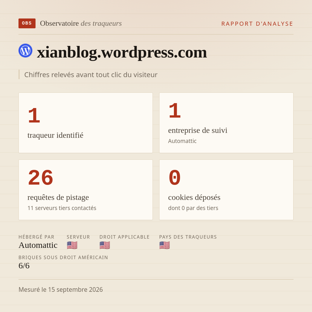 xianblog.wordpress.com : 1 traqueur identifié, 1 entreprise de suivi, 26 requêtes de pistage. Chiffres relevés avant tout clic du visiteur.