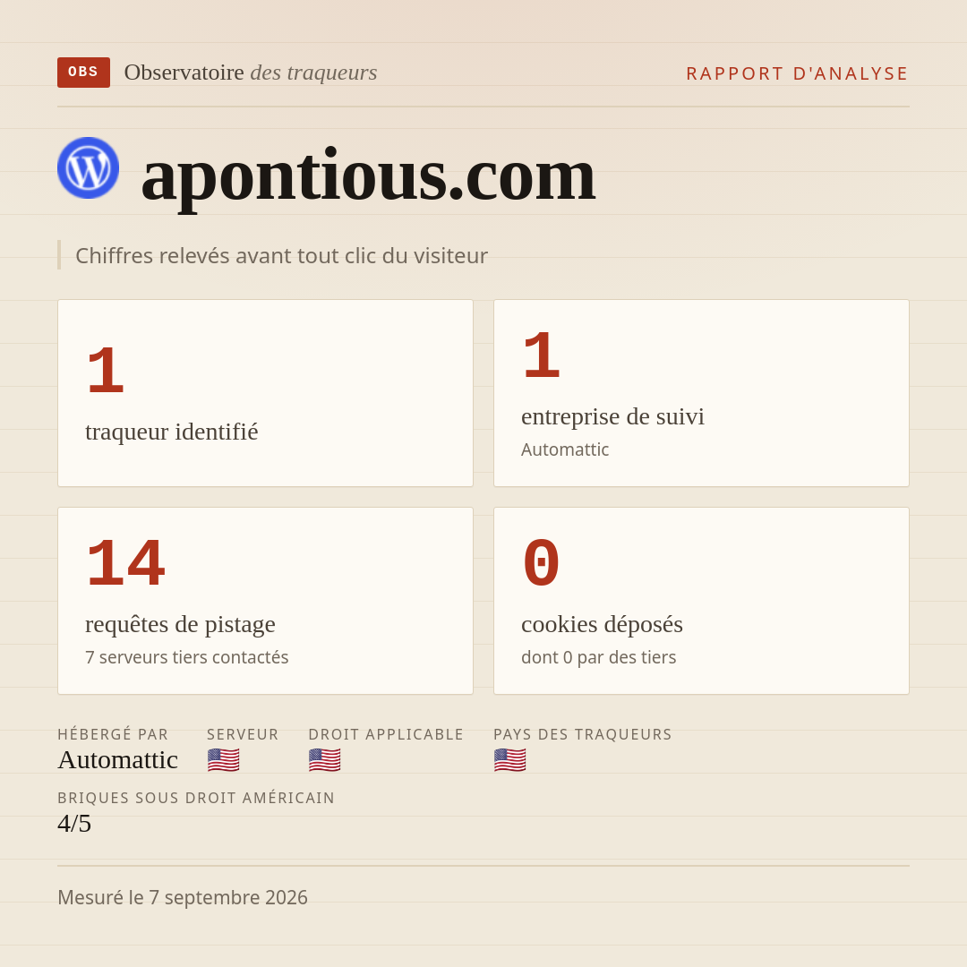 apontious.com : 1 traqueur identifié, 1 entreprise de suivi, 14 requêtes de pistage. Chiffres relevés avant tout clic du visiteur.