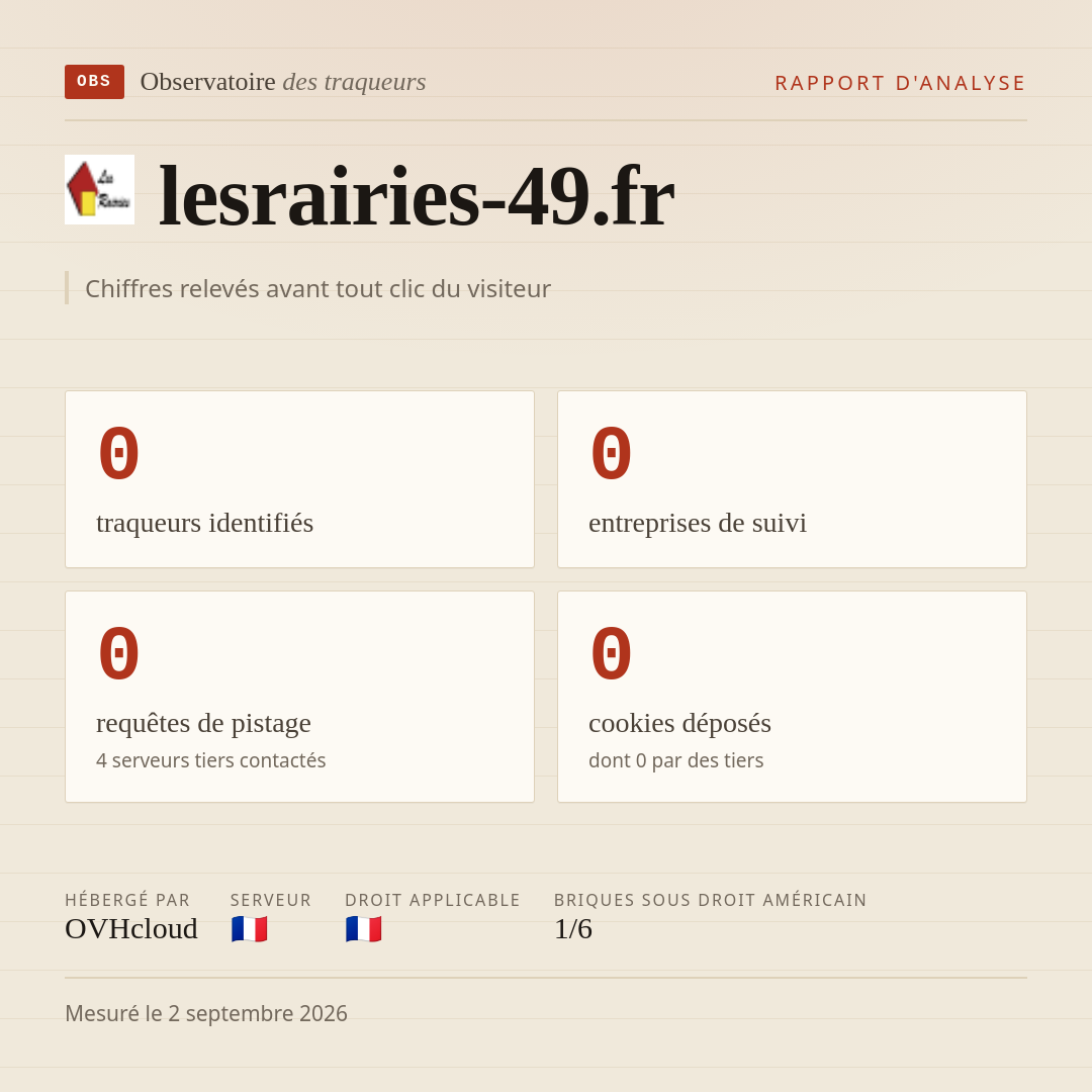 lesrairies-49.fr : 0 traqueurs identifiés, 0 entreprises de suivi, 0 requêtes de pistage. Chiffres relevés avant tout clic du visiteur.