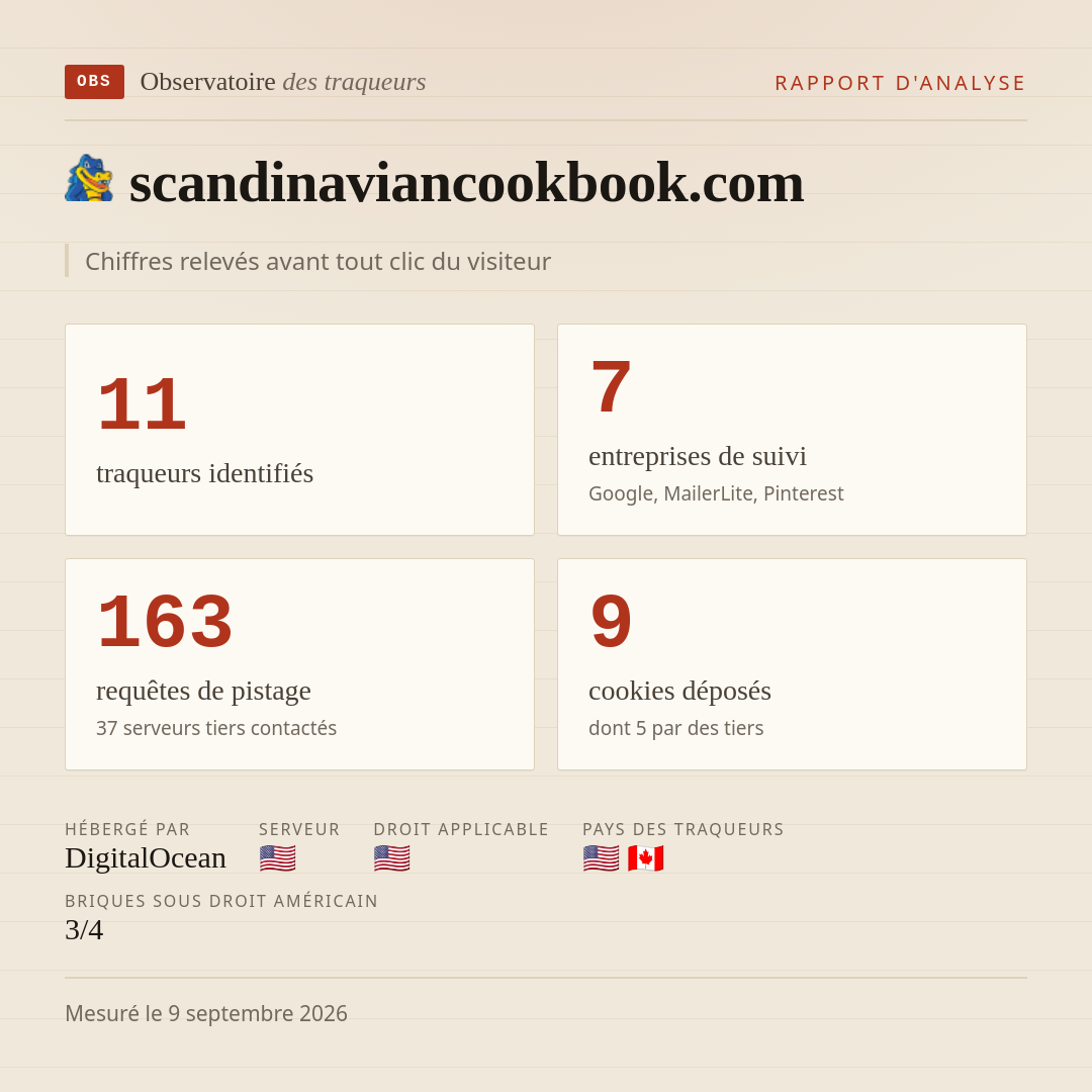 scandinaviancookbook.com : 11 traqueurs identifiés, 7 entreprises de suivi, 163 requêtes de pistage. Chiffres relevés avant tout clic du visiteur.
