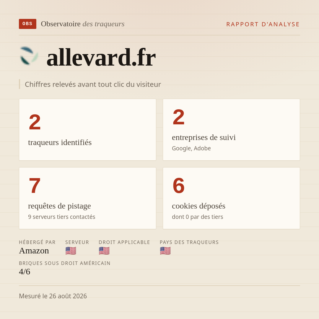 allevard.fr : 2 traqueurs identifiés, 2 entreprises de suivi, 7 requêtes de pistage. Chiffres relevés avant tout clic du visiteur.