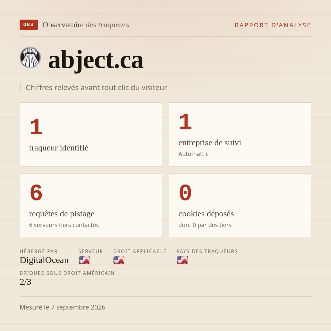 abject.ca : 1 traqueur identifié, 1 entreprise de suivi, 6 requêtes de pistage. Chiffres relevés avant tout clic du visiteur.