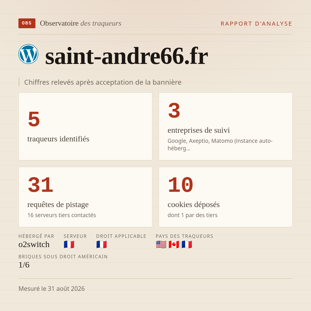 saint-andre66.fr : 5 traqueurs identifiés, 3 entreprises de suivi, 31 requêtes de pistage. Chiffres relevés après acceptation de la bannière.