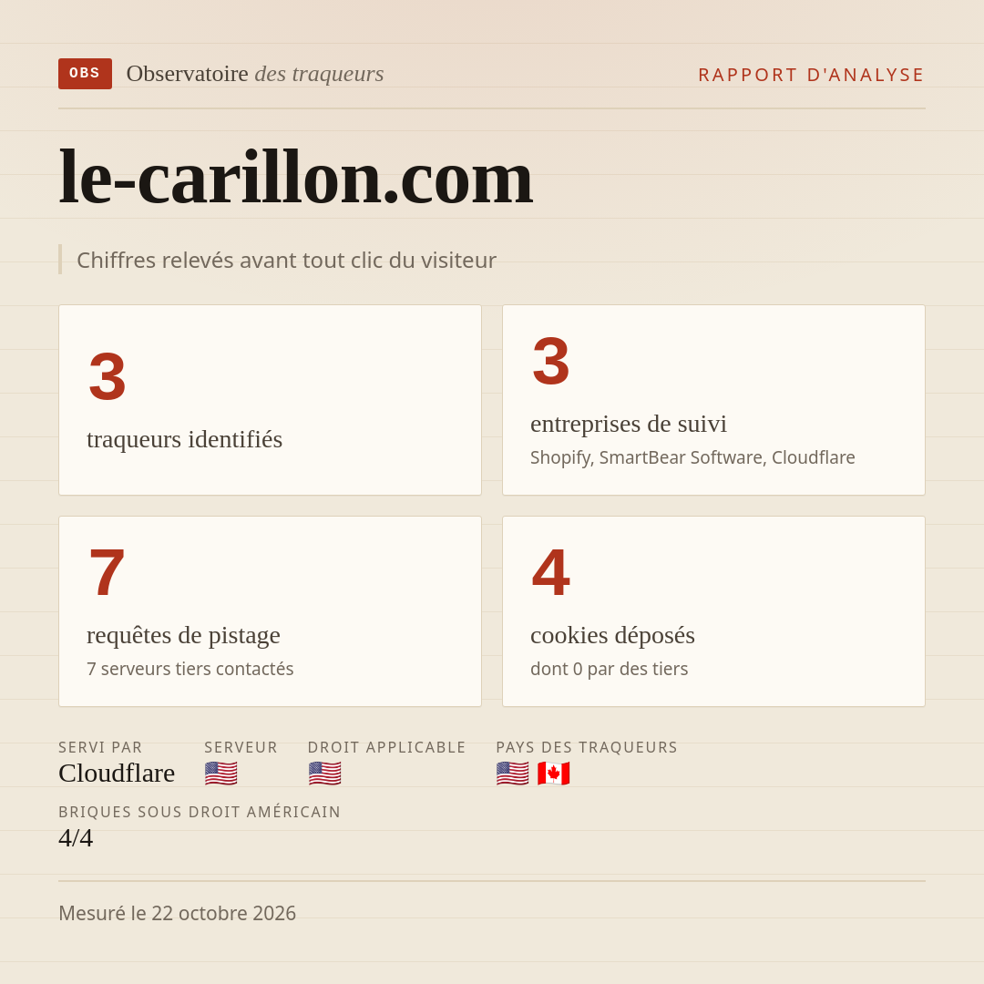 le-carillon.com : 3 traqueurs identifiés, 3 entreprises de suivi, 7 requêtes de pistage. Chiffres relevés avant tout clic du visiteur.