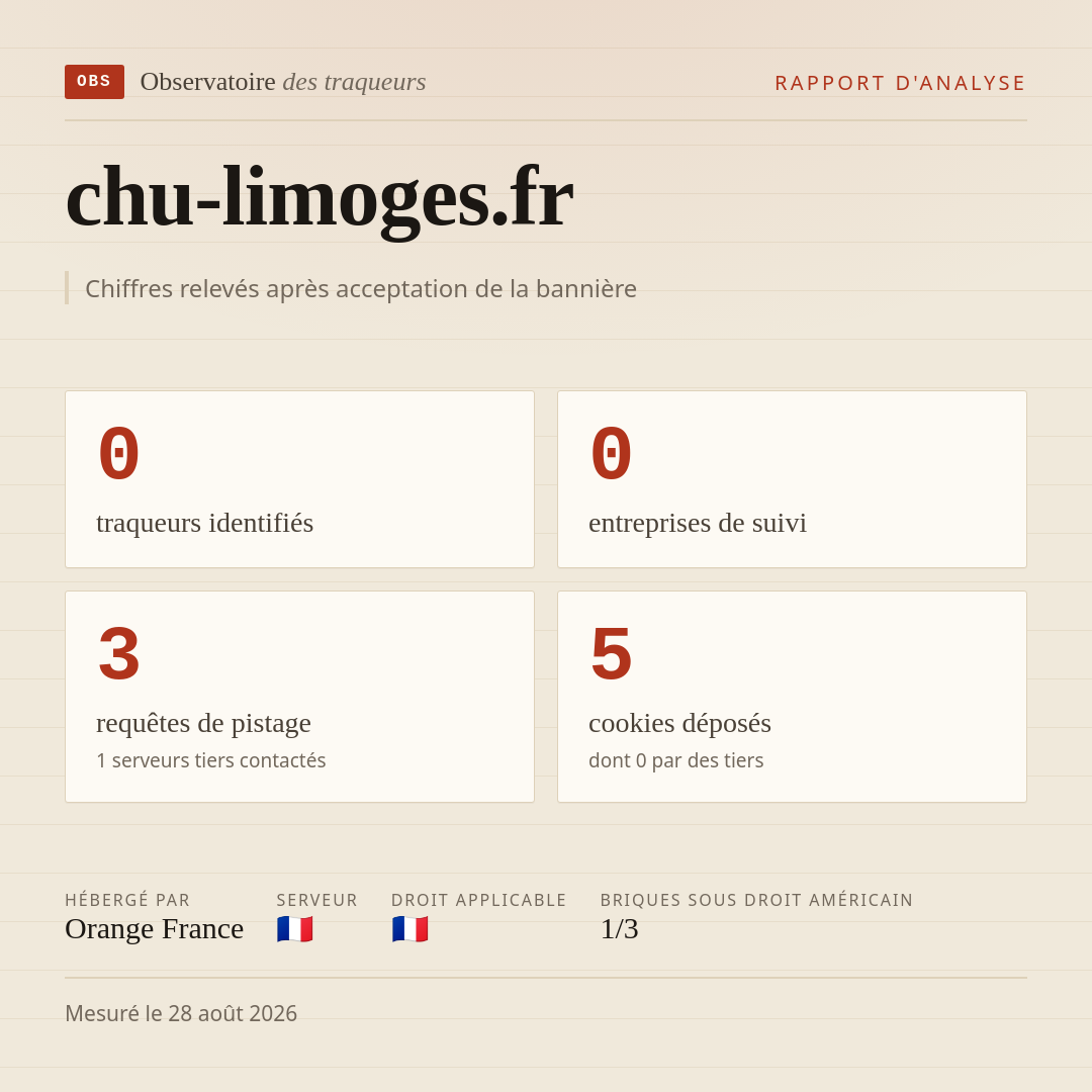 chu-limoges.fr : 0 traqueurs identifiés, 0 entreprises de suivi, 3 requêtes de pistage. Chiffres relevés après acceptation de la bannière.