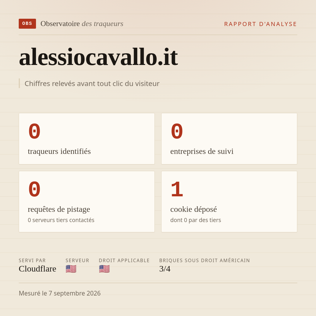 alessiocavallo.it : 0 traqueurs identifiés, 0 entreprises de suivi, 0 requêtes de pistage. Chiffres relevés avant tout clic du visiteur.
