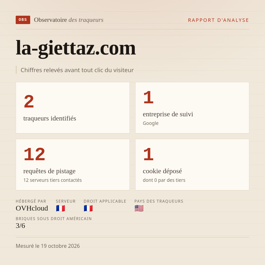 la-giettaz.com : 2 traqueurs identifiés, 1 entreprise de suivi, 12 requêtes de pistage. Chiffres relevés avant tout clic du visiteur.