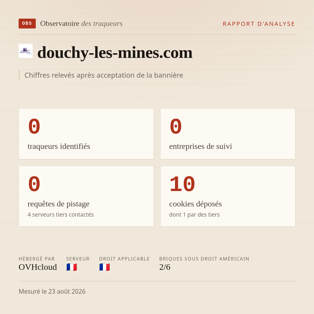 douchy-les-mines.com : 0 traqueurs identifiés, 0 entreprises de suivi, 0 requêtes de pistage. Chiffres relevés après acceptation de la bannière.