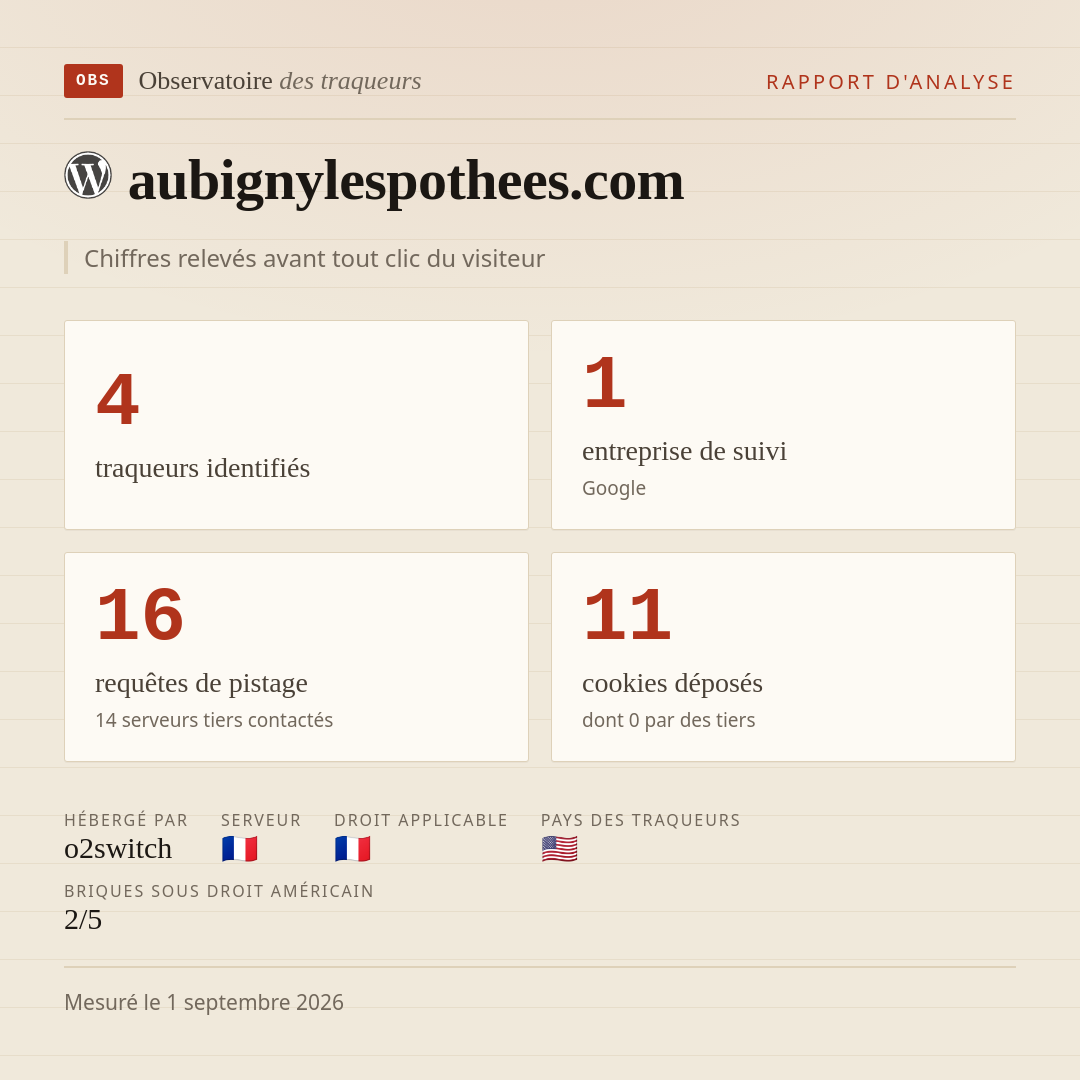 aubignylespothees.com : 4 traqueurs identifiés, 1 entreprise de suivi, 16 requêtes de pistage. Chiffres relevés avant tout clic du visiteur.