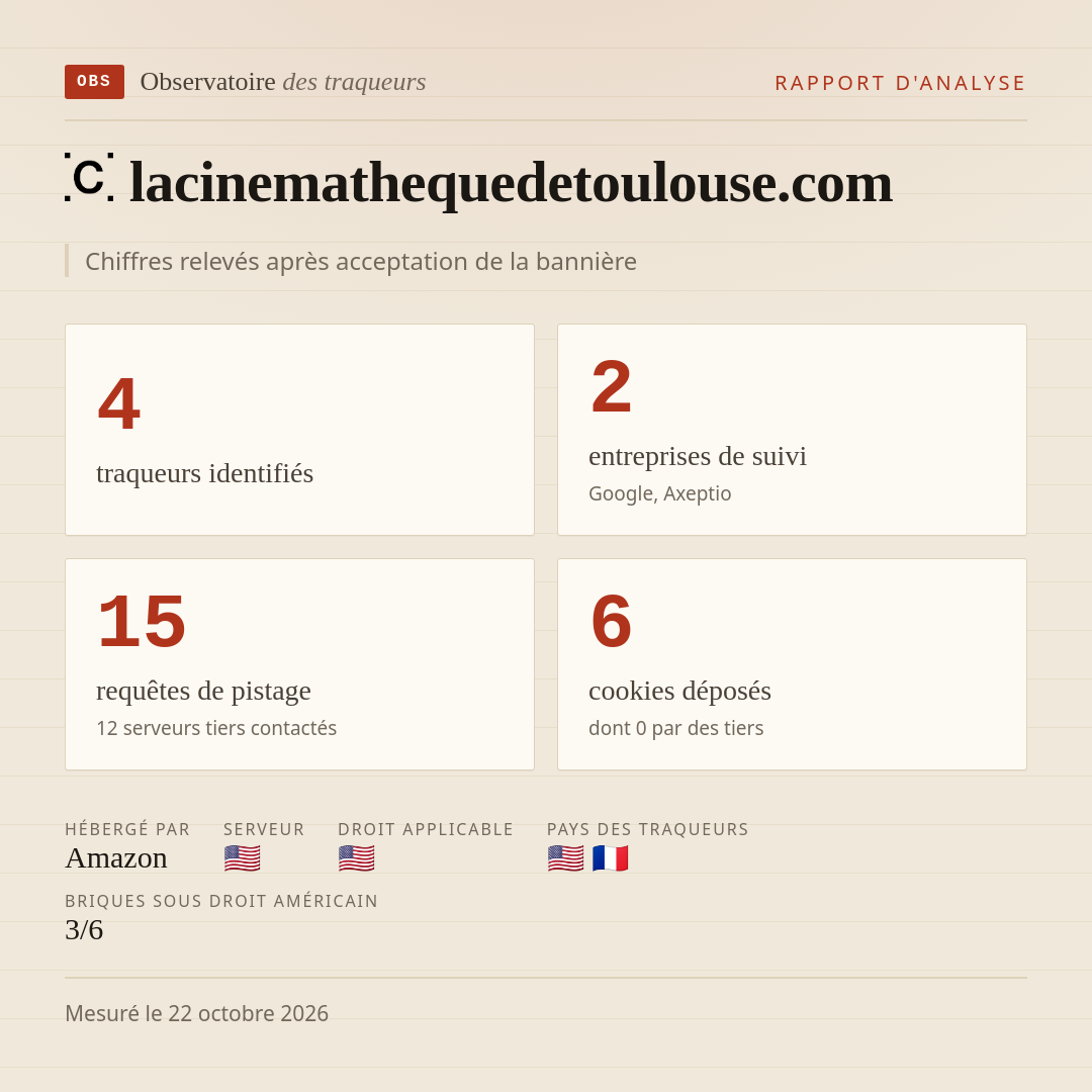 lacinemathequedetoulouse.com : 4 traqueurs identifiés, 2 entreprises de suivi, 15 requêtes de pistage. Chiffres relevés après acceptation de la bannière.