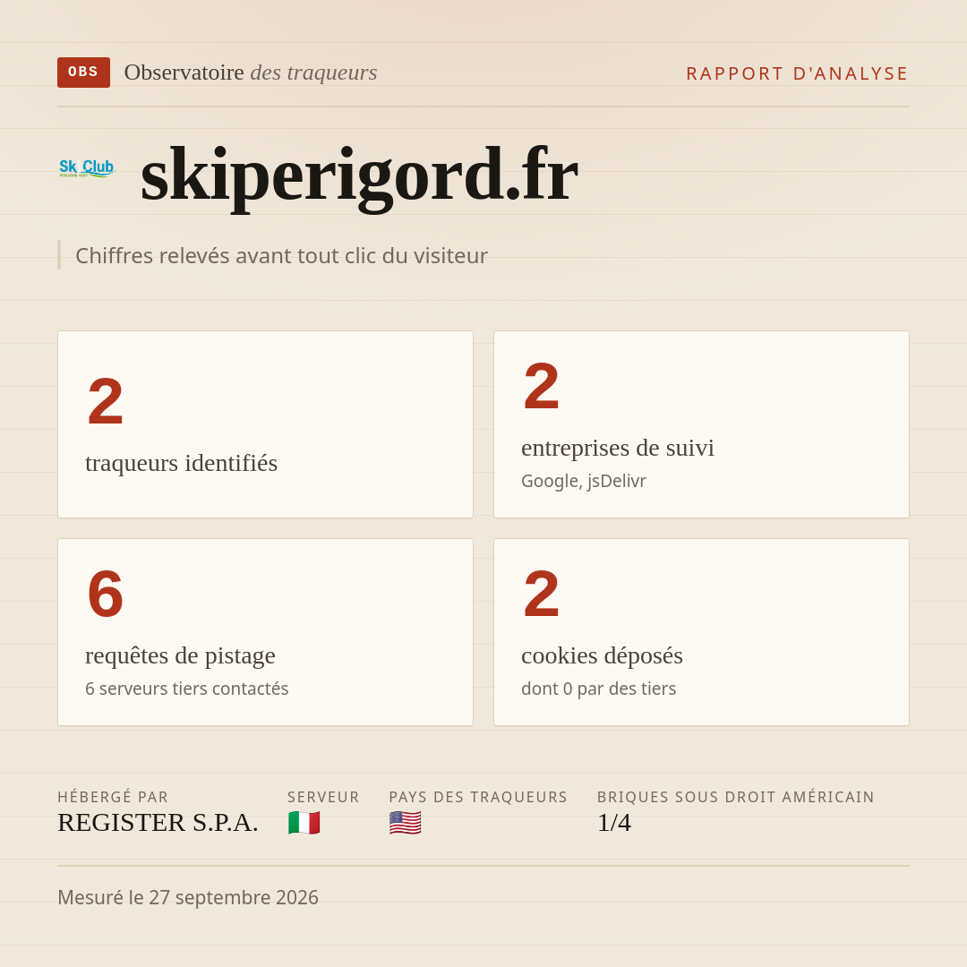skiperigord.fr : 2 traqueurs identifiés, 2 entreprises de suivi, 6 requêtes de pistage. Chiffres relevés avant tout clic du visiteur.