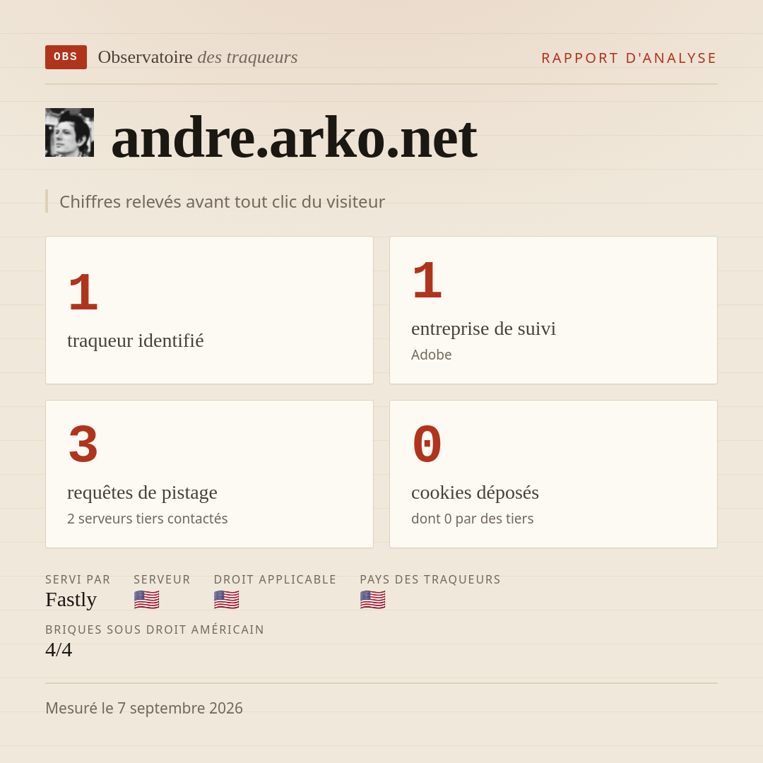 andre.arko.net : 1 traqueur identifié, 1 entreprise de suivi, 3 requêtes de pistage. Chiffres relevés avant tout clic du visiteur.