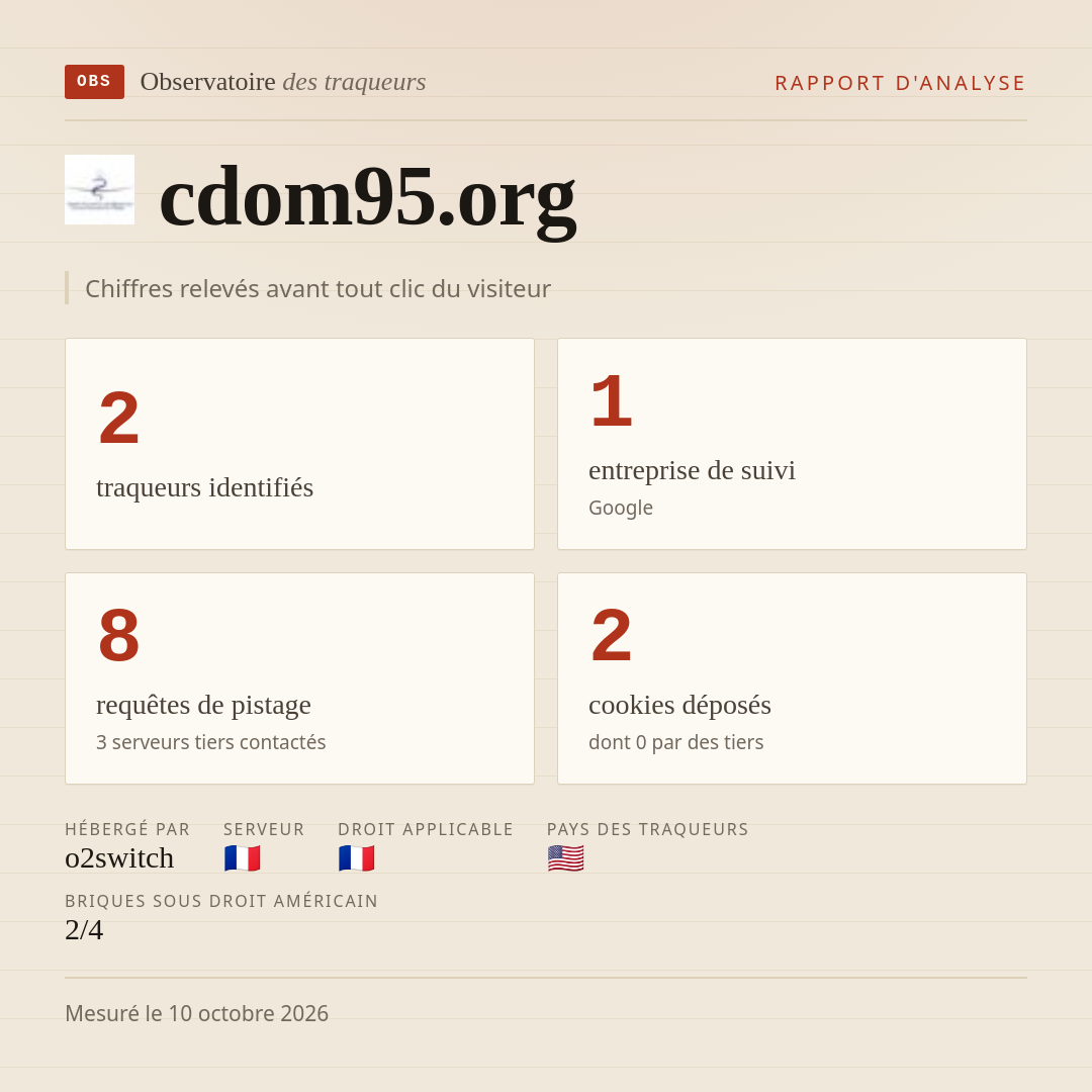 cdom95.org : 2 traqueurs identifiés, 1 entreprise de suivi, 8 requêtes de pistage. Chiffres relevés avant tout clic du visiteur.