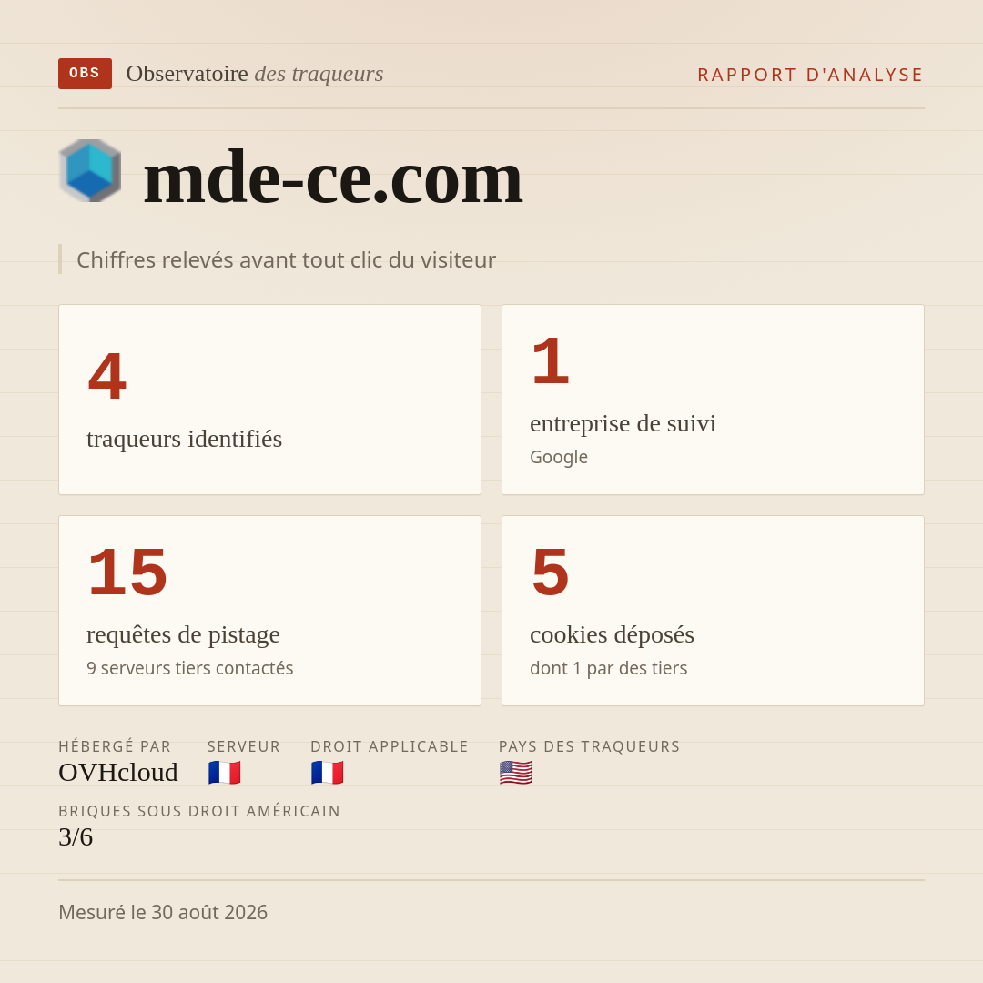 mde-ce.com : 4 traqueurs identifiés, 1 entreprise de suivi, 15 requêtes de pistage. Chiffres relevés avant tout clic du visiteur.