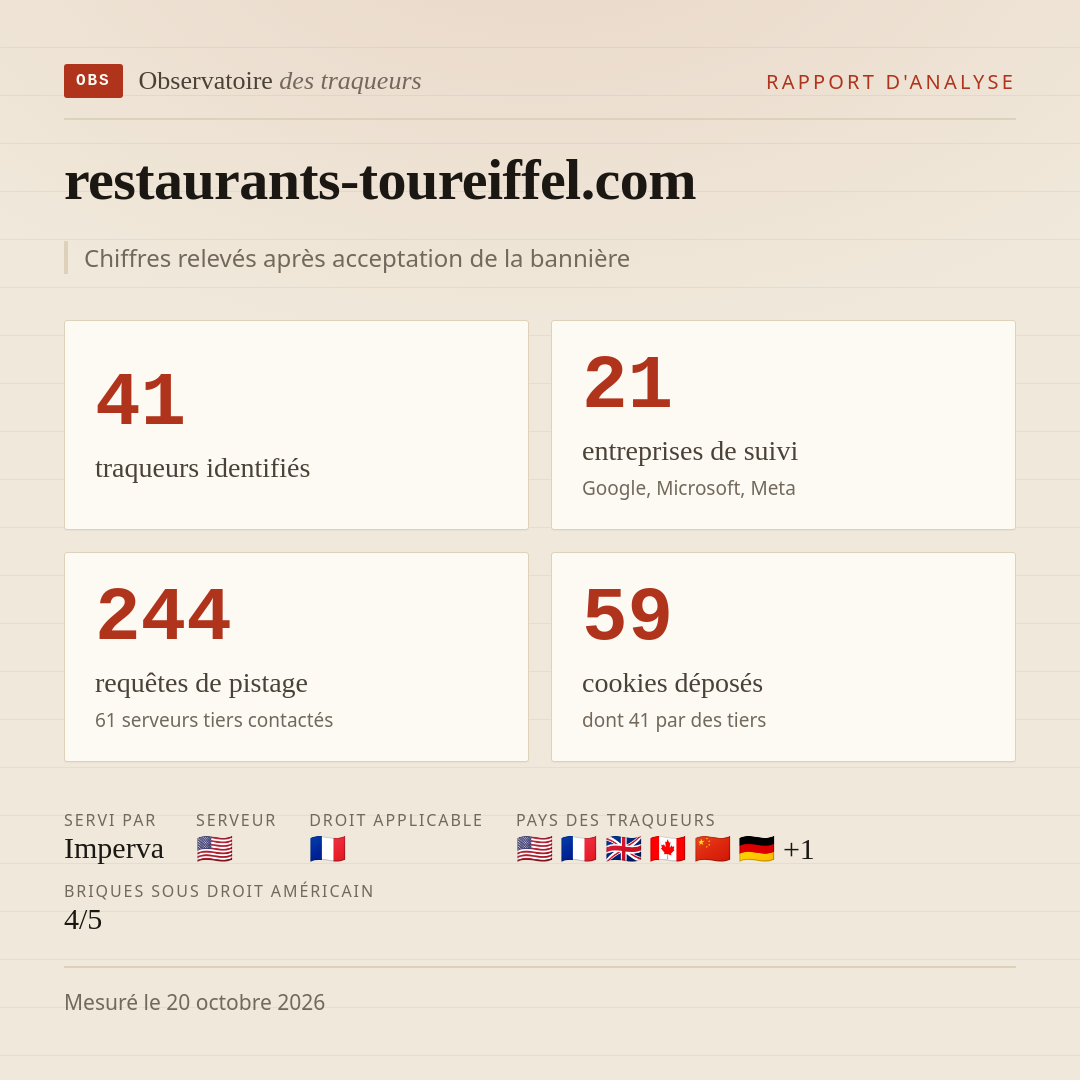 restaurants-toureiffel.com : 41 traqueurs identifiés, 21 entreprises de suivi, 244 requêtes de pistage. Chiffres relevés après acceptation de la bannière.