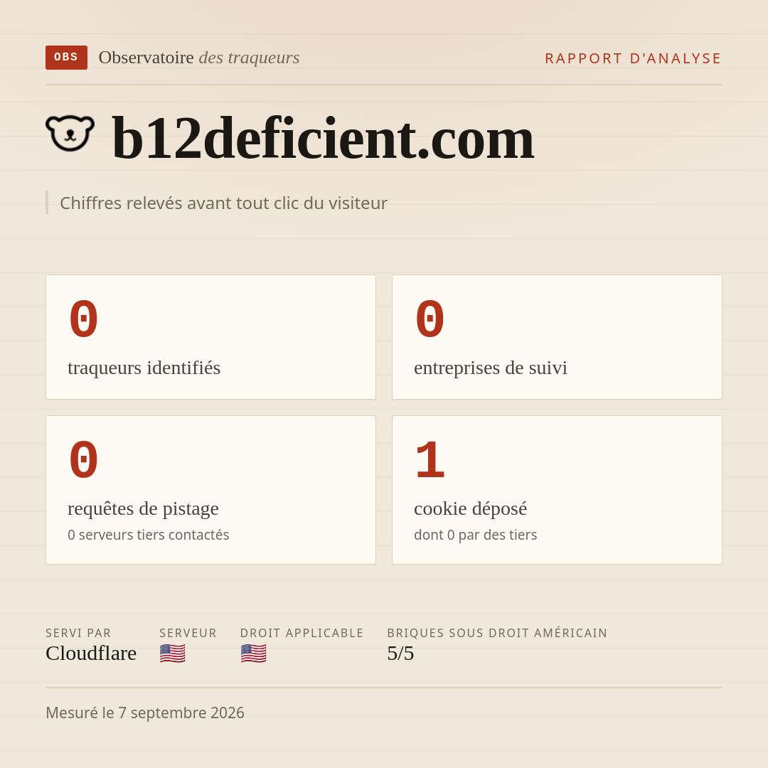 b12deficient.com : 0 traqueurs identifiés, 0 entreprises de suivi, 0 requêtes de pistage. Chiffres relevés avant tout clic du visiteur.