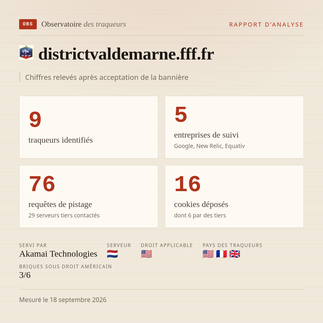 districtvaldemarne.fff.fr : 9 traqueurs identifiés, 5 entreprises de suivi, 76 requêtes de pistage. Chiffres relevés après acceptation de la bannière.