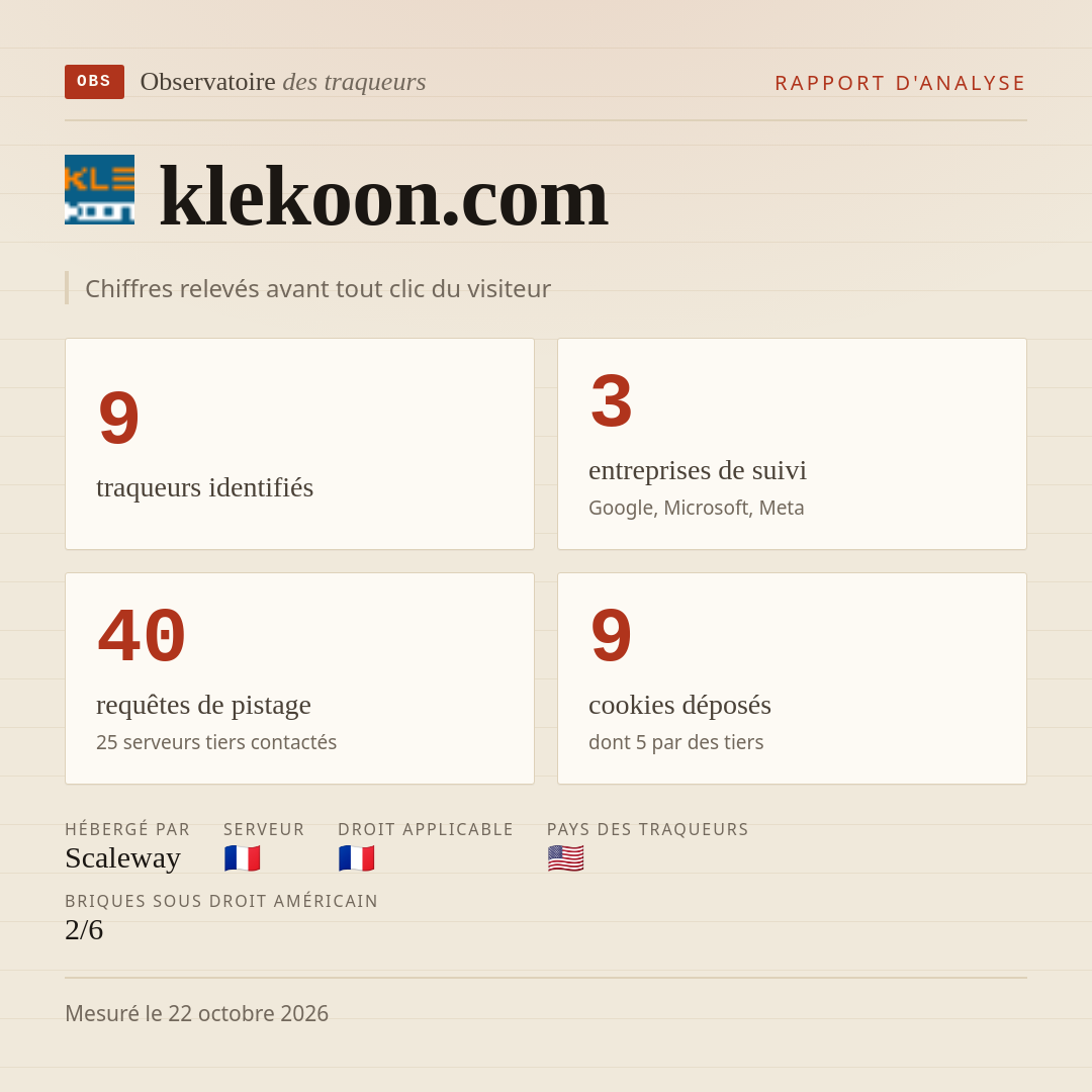 klekoon.com : 9 traqueurs identifiés, 3 entreprises de suivi, 40 requêtes de pistage. Chiffres relevés avant tout clic du visiteur.