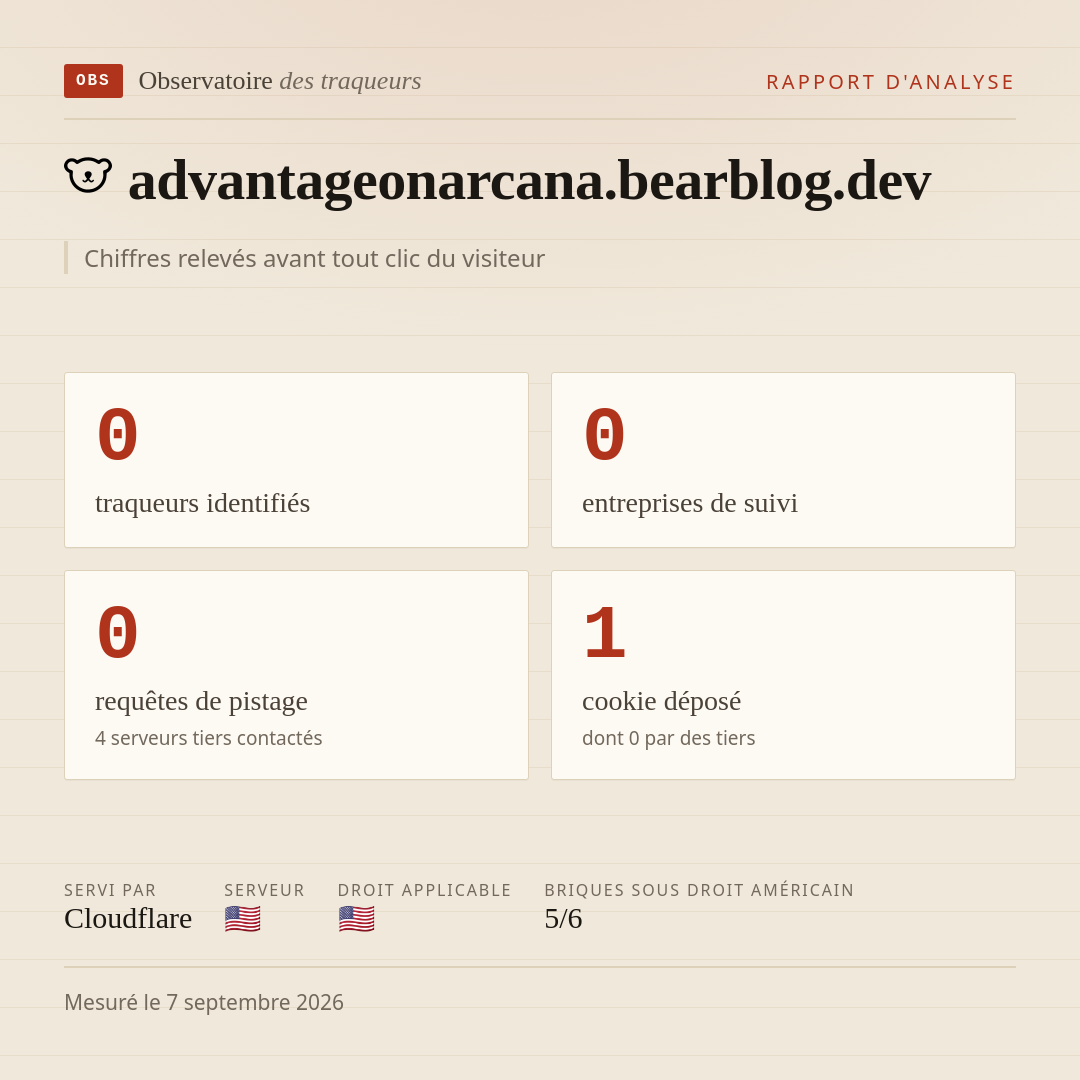 advantageonarcana.bearblog.dev : 0 traqueurs identifiés, 0 entreprises de suivi, 0 requêtes de pistage. Chiffres relevés avant tout clic du visiteur.