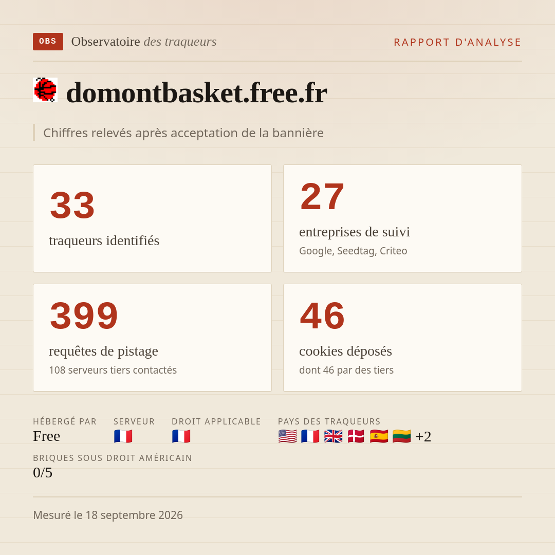 domontbasket.free.fr : 33 traqueurs identifiés, 27 entreprises de suivi, 399 requêtes de pistage. Chiffres relevés après acceptation de la bannière.