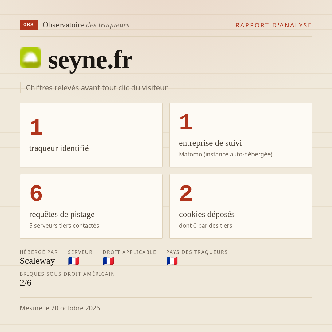 seyne.fr : 1 traqueur identifié, 1 entreprise de suivi, 6 requêtes de pistage. Chiffres relevés avant tout clic du visiteur.