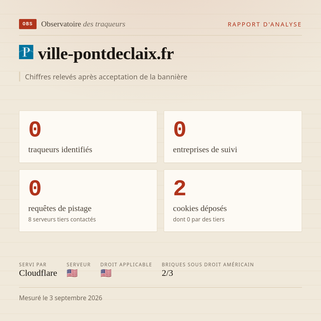 ville-pontdeclaix.fr : 0 traqueurs identifiés, 0 entreprises de suivi, 0 requêtes de pistage. Chiffres relevés après acceptation de la bannière.