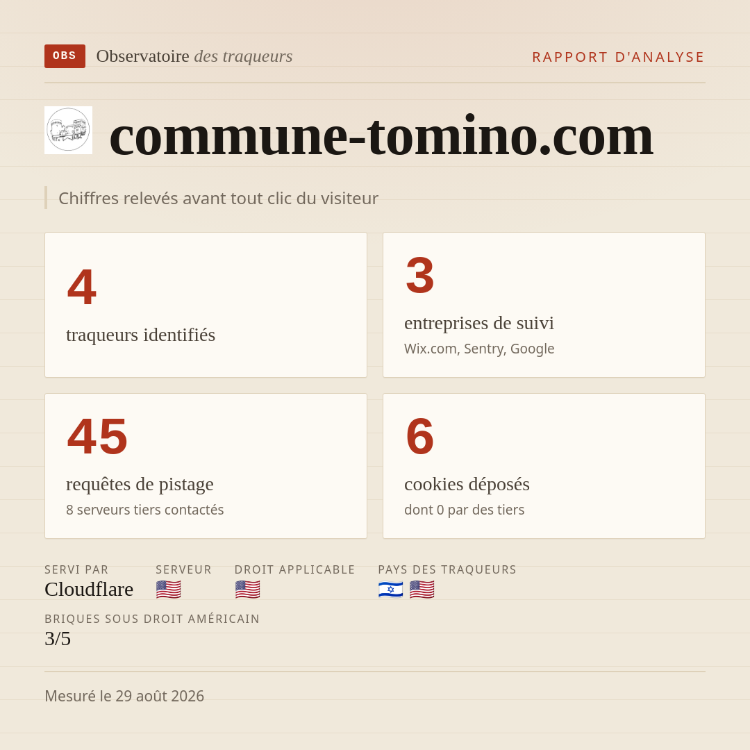 commune-tomino.com : 4 traqueurs identifiés, 3 entreprises de suivi, 45 requêtes de pistage. Chiffres relevés avant tout clic du visiteur.