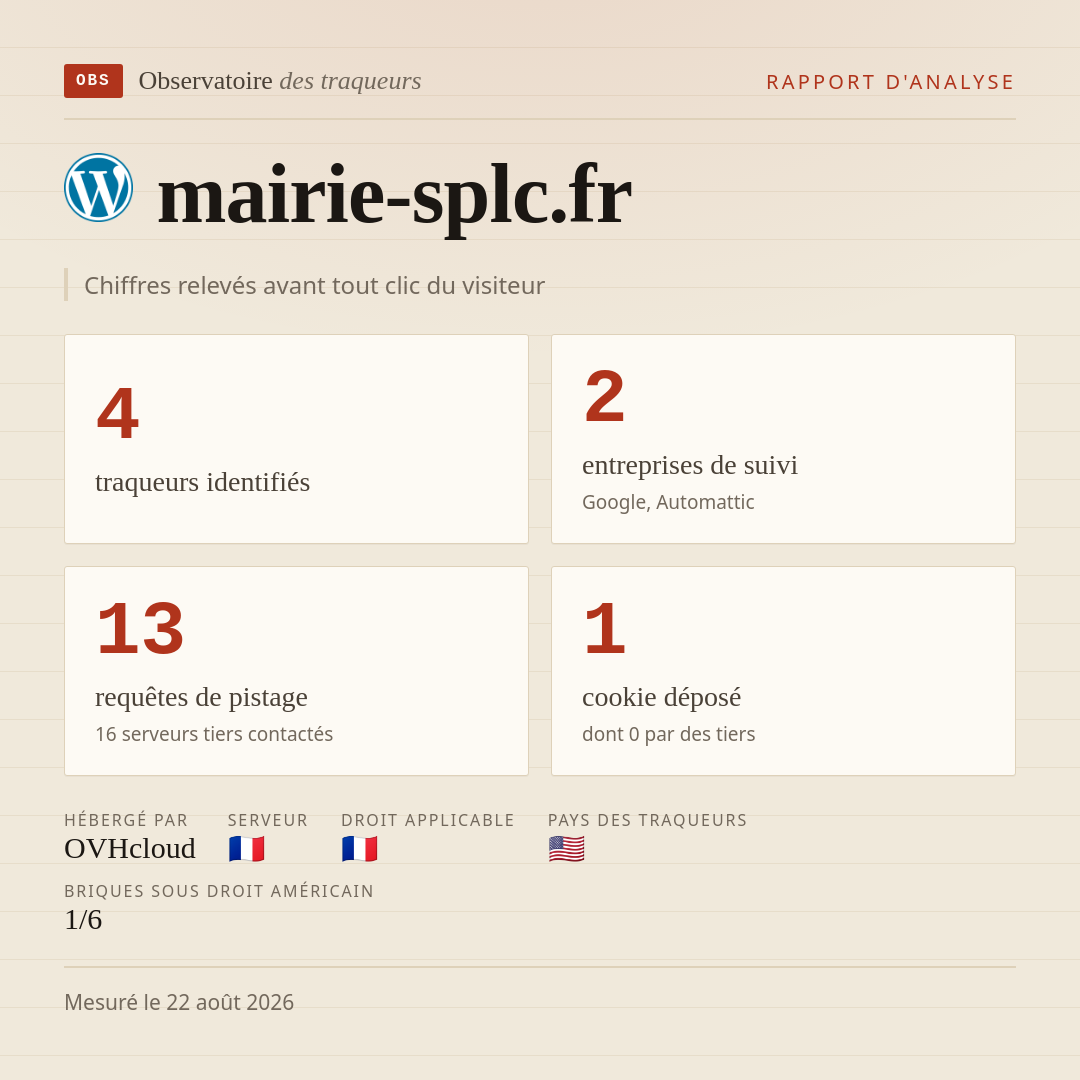 mairie-splc.fr : 4 traqueurs identifiés, 2 entreprises de suivi, 13 requêtes de pistage. Chiffres relevés avant tout clic du visiteur.