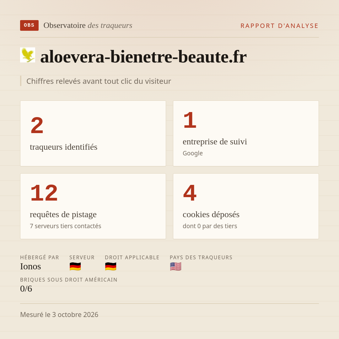 aloevera-bienetre-beaute.fr : 2 traqueurs identifiés, 1 entreprise de suivi, 12 requêtes de pistage. Chiffres relevés avant tout clic du visiteur.