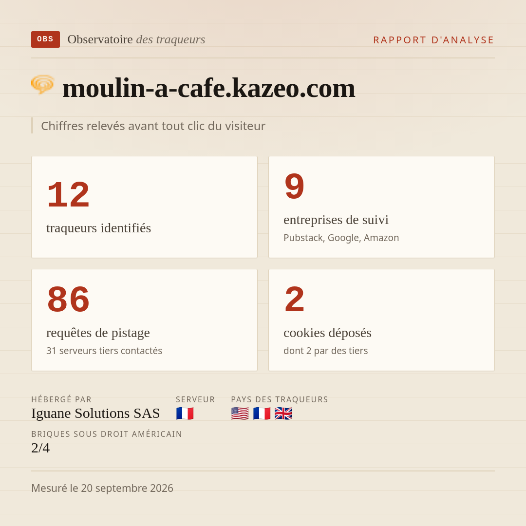 moulin-a-cafe.kazeo.com : 12 traqueurs identifiés, 9 entreprises de suivi, 86 requêtes de pistage. Chiffres relevés avant tout clic du visiteur.