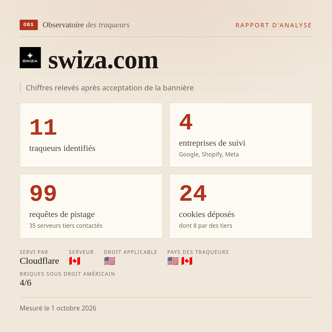 swiza.com : 11 traqueurs identifiés, 4 entreprises de suivi, 99 requêtes de pistage. Chiffres relevés après acceptation de la bannière.