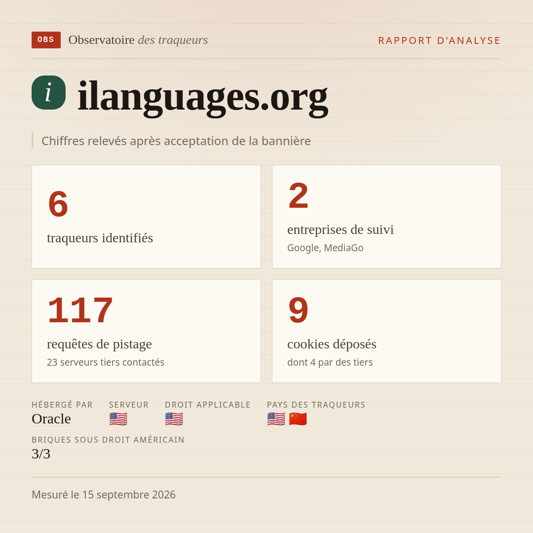 ilanguages.org : 6 traqueurs identifiés, 2 entreprises de suivi, 117 requêtes de pistage. Chiffres relevés après acceptation de la bannière.