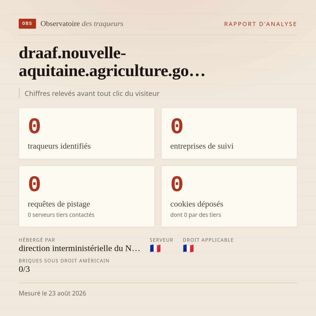 draaf.nouvelle-aquitaine.agriculture.go… : 0 traqueurs identifiés, 0 entreprises de suivi, 0 requêtes de pistage. Chiffres relevés avant tout clic du visiteur.