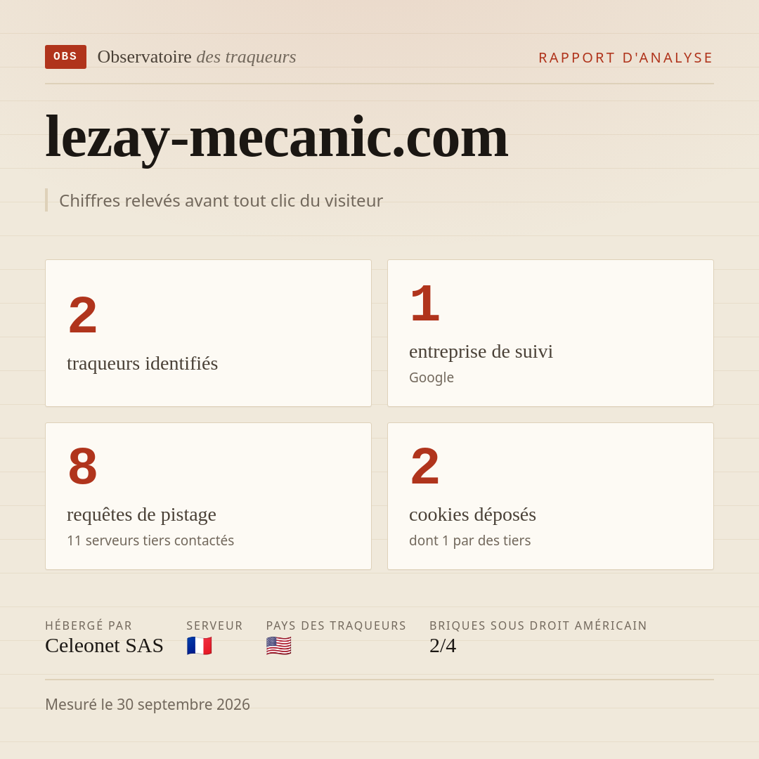 lezay-mecanic.com : 2 traqueurs identifiés, 1 entreprise de suivi, 8 requêtes de pistage. Chiffres relevés avant tout clic du visiteur.