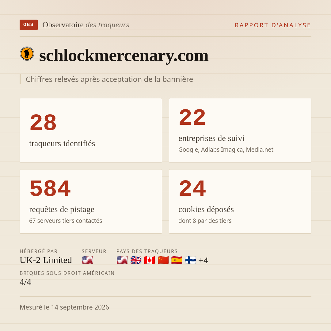 schlockmercenary.com : 28 traqueurs identifiés, 22 entreprises de suivi, 584 requêtes de pistage. Chiffres relevés après acceptation de la bannière.