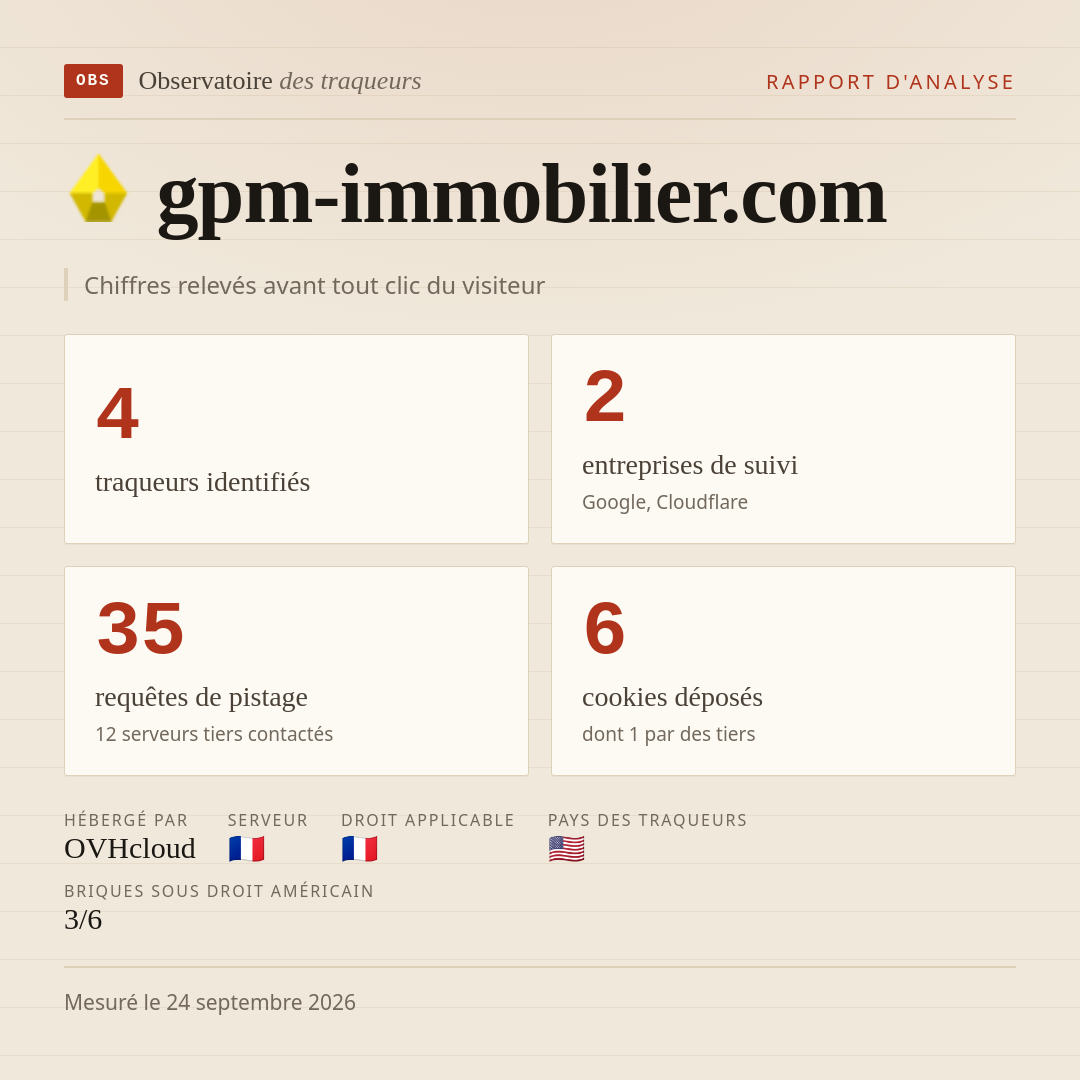 gpm-immobilier.com : 4 traqueurs identifiés, 2 entreprises de suivi, 35 requêtes de pistage. Chiffres relevés avant tout clic du visiteur.