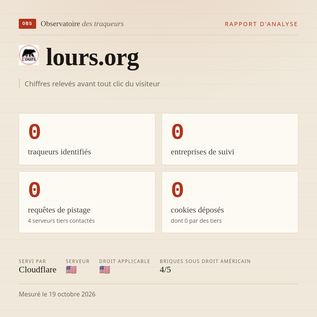 lours.org : 0 traqueurs identifiés, 0 entreprises de suivi, 0 requêtes de pistage. Chiffres relevés avant tout clic du visiteur.